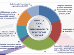 Barometrul Economiei Sociale