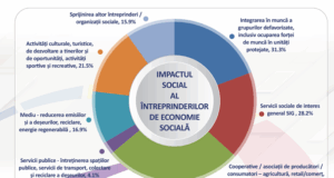 Barometrul Economiei Sociale