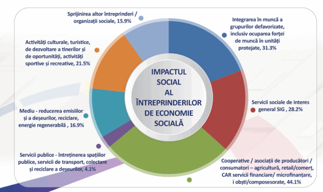 Barometrul Economiei Sociale